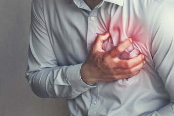 heart failure Symptoms